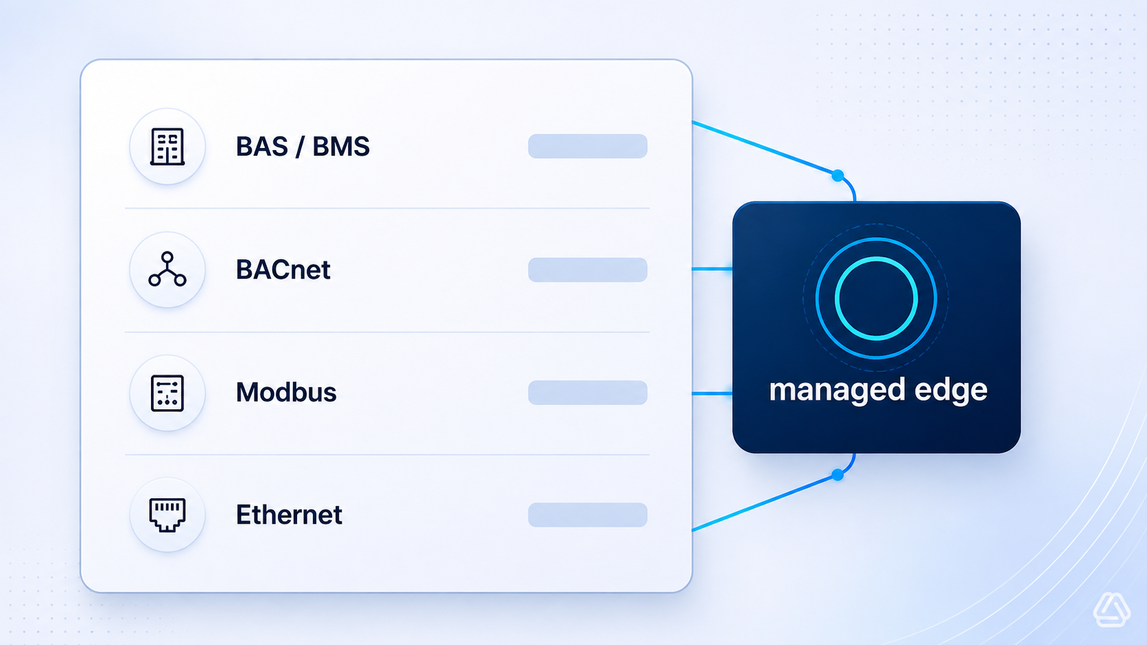 BAS/BMS, BACnet, Modbus and Ethernet interfaces connecting into the LEXI managed edge.