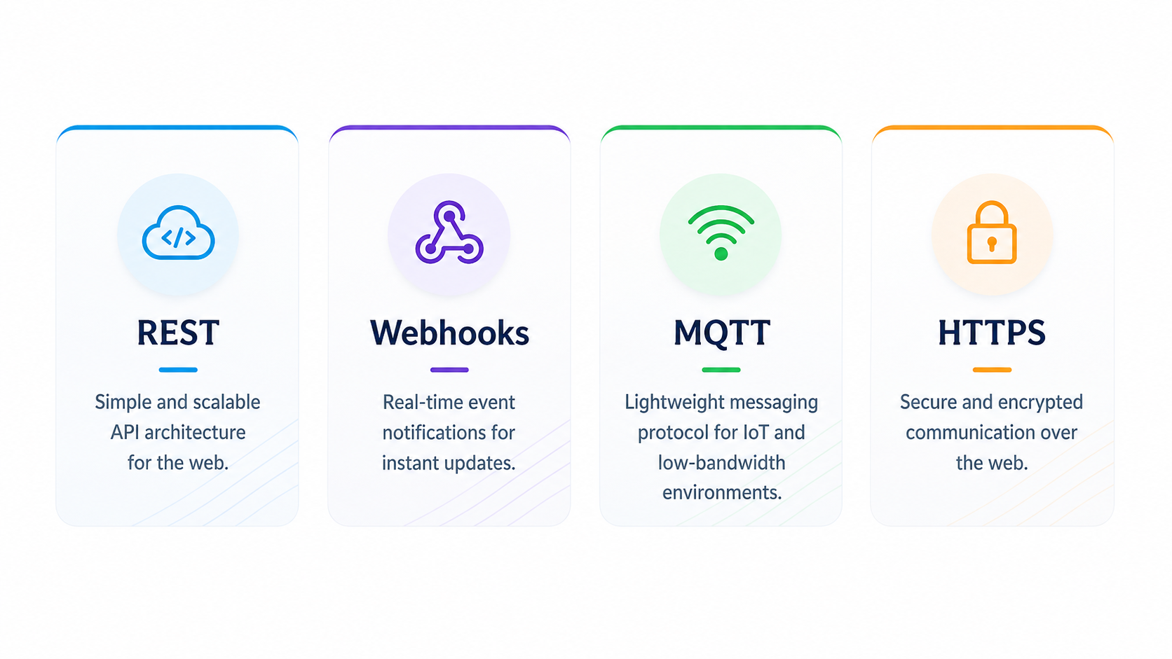 Integration patterns: REST, Webhooks, MQTT and HTTPS.