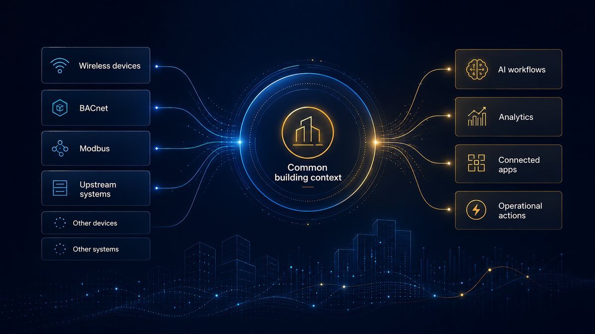 Connected intelligence in a building environment