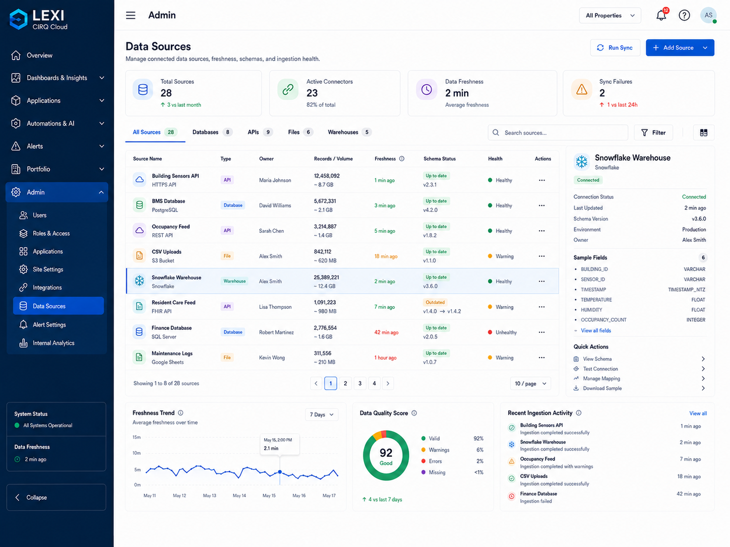 LEXI Data Sources administration workspace