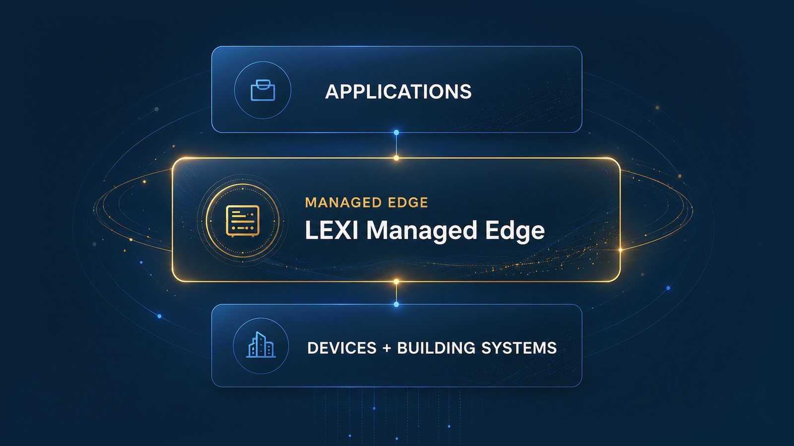 LEXI Managed Edge connecting applications with devices and building systems