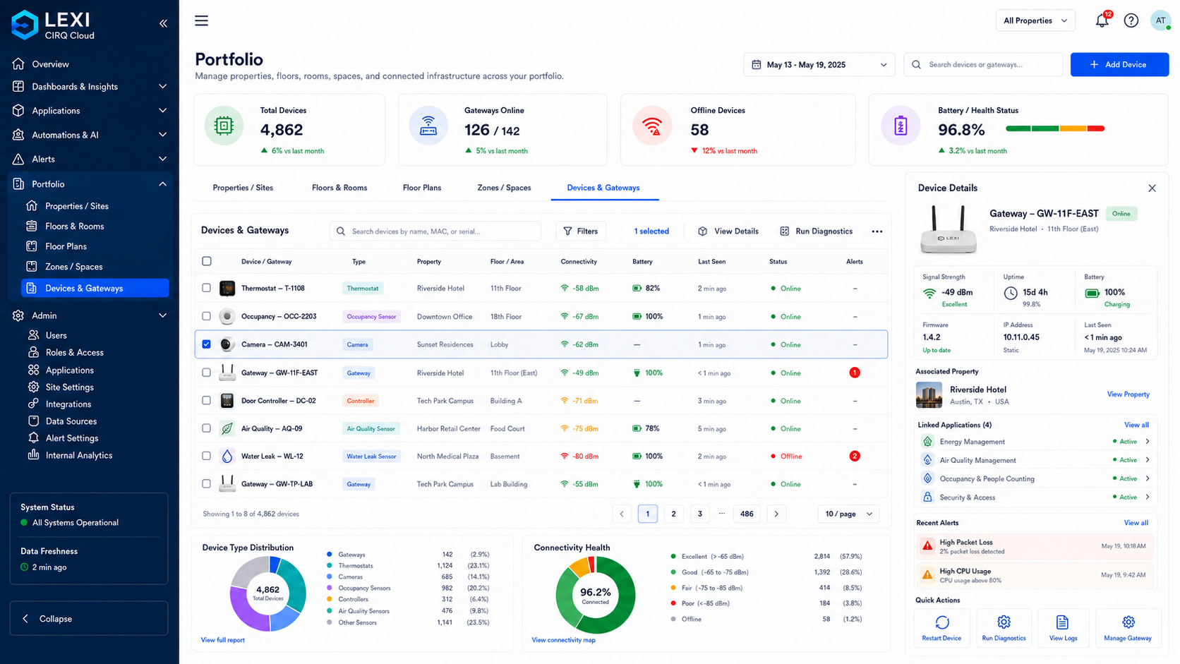 LEXI Portfolio gateway and device management workspace