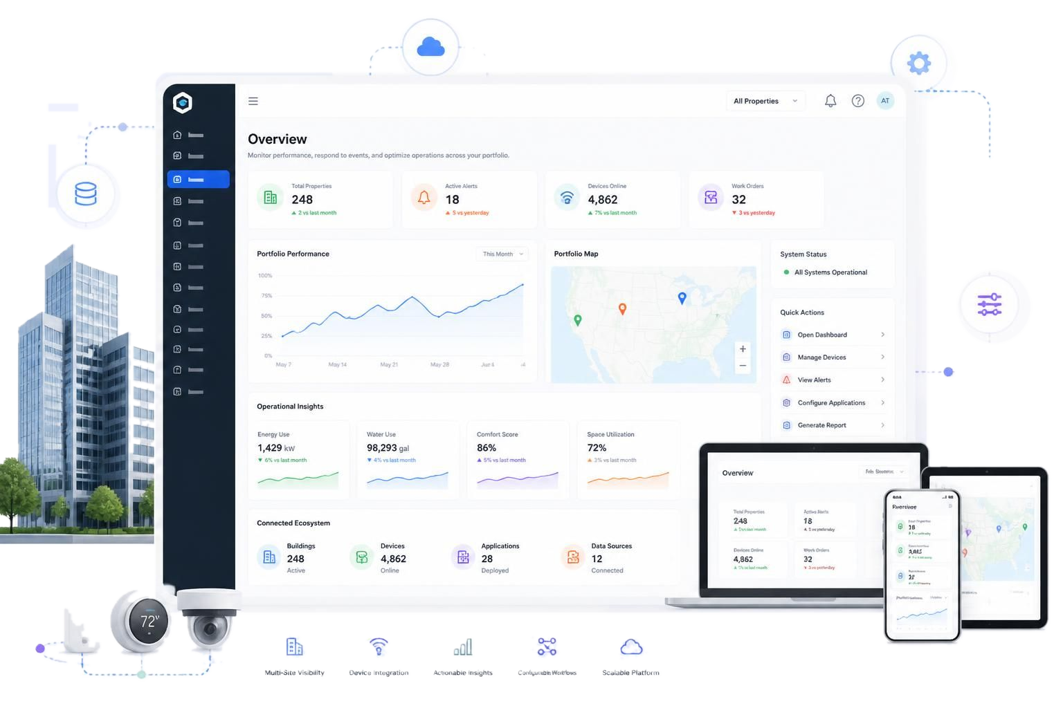 LEXI Cloud portfolio dashboard shown across desktop, laptop, tablet and mobile with connected building and device imagery.